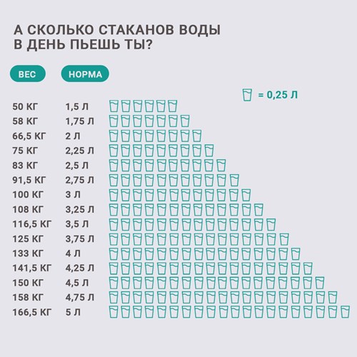 Расчет воды на массу тела